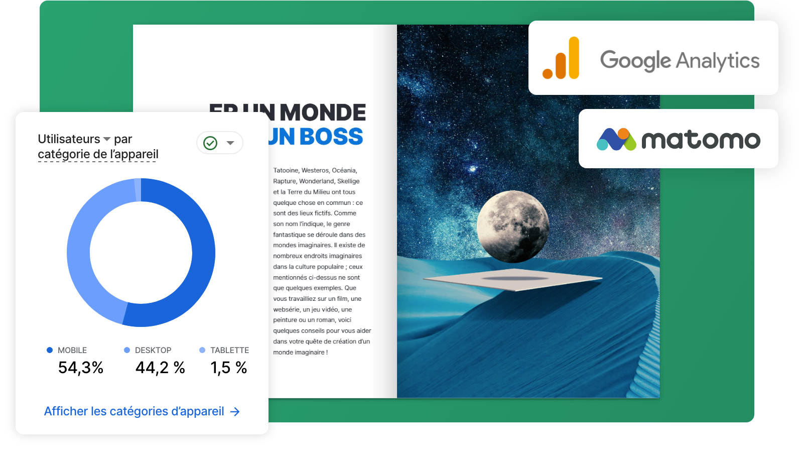 Statistiques Calaméo par type d’appareil, avec Google Analytics et Matomo